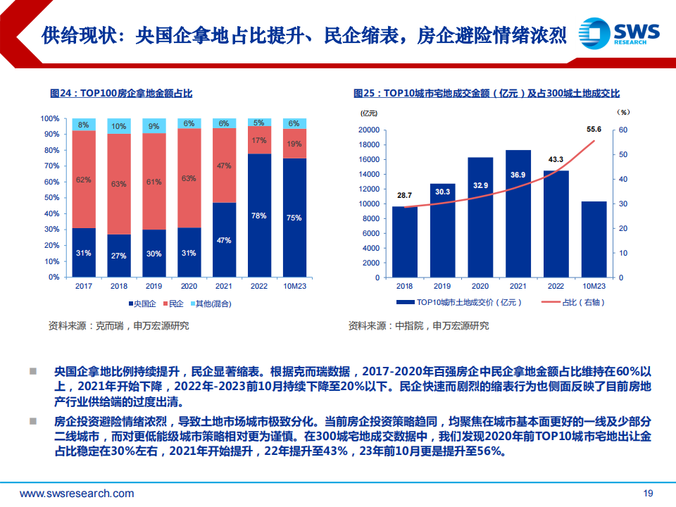 困境未决，升维破局 房地产行业2024年投资策略深度解析