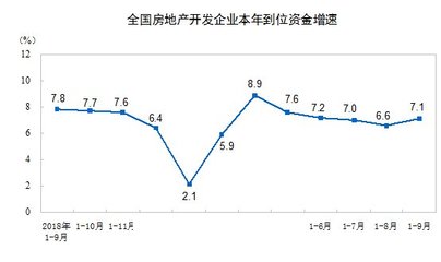 房地产开发投资增速持稳 前三季度同比增长10.5%的启示与展望