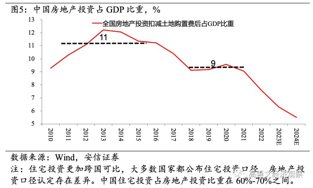 房地产价格泡沫化背后的推手 2015年后的投资逻辑再审视