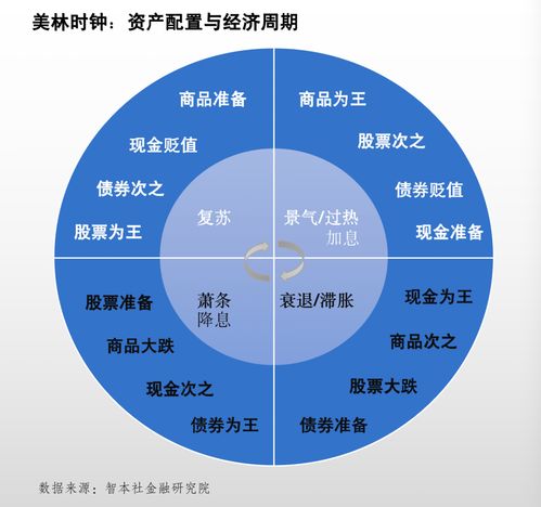 后房地产时代该如何投资 全球资产配置