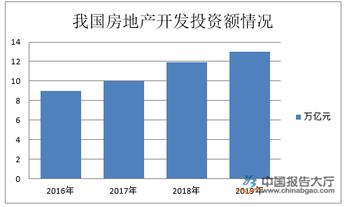 房地产行业投资分析 聚焦核心价值与未来机遇